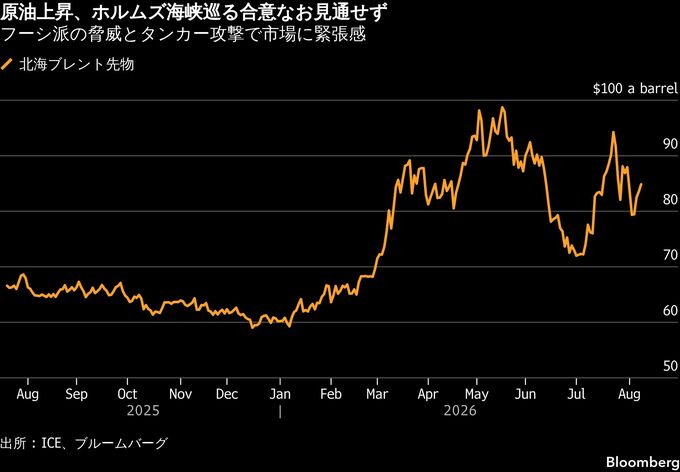 【米国市況】円一段安、対ドル159円台－原油高とCPI控え神経質な展開