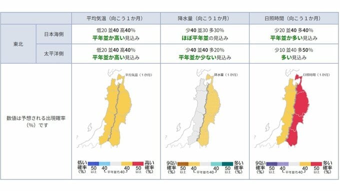 東北地方の向こう1か月(11/15～12/14)の天候の見通しは？ 平均気温・降水量・日照時間は？ 気象庁|TBS NEWS DIG
