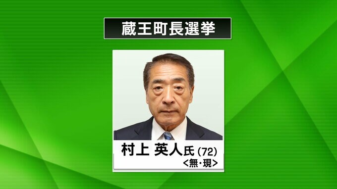 【速報】現職の村上英人氏（72）が6回目の当選　任期満了に伴う蔵王町長選　宮城|TBS NEWS DIG