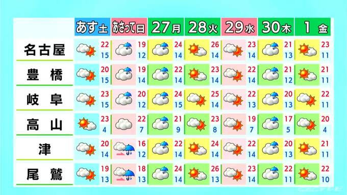 きょうは三重を中心に所々で雨 あすは晴れ間広がりお出かけ日和に 愛知･名古屋･岐阜･三重の天気予報（4/24 昼）|TBS NEWS DIG
