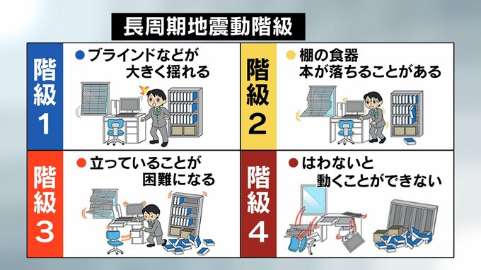 能登半島地震で“階級4”を観測「長周期地震動」とは　緊急地震速報の対象に|TBS NEWS DIG
