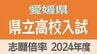 少子化の影響顕著に 10年連続で志願倍率1倍を下回る 愛媛県立高校入試2024 出願状況全校掲載【令和6年度高校入試 志願状況】　|　愛媛のニュース - Nスタえひめ｜あいテレビは6チャンネル