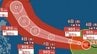 【台風情報】10日には沖縄の南に接近へ　最大瞬間風速85m/s予想　大型で猛烈な勢力「台風9号（バービー）」日本への影響、進路は？「台風10号（メイサーク）」7月16日（木）までの雨・風シミュレーションで確認　今後の気象情報に注意【気象庁5日午後10時5分発表】　|　岡山・香川のニュース | 天気 | RSK山陽放送