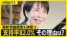 “歴代2位”支持率82％の高市内閣に死角は？若者世代･無党派層の自民“回帰”の兆しも･･･「有権者の期待」に応えられるか【JNN世論調査解説】|TBS NEWS DIG