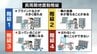 【解説】「長周期地震動」が緊急地震速報の対象に　被害受けやすい14階以上の建物、県内は11か所　福島　|　福島のニュース│TUF