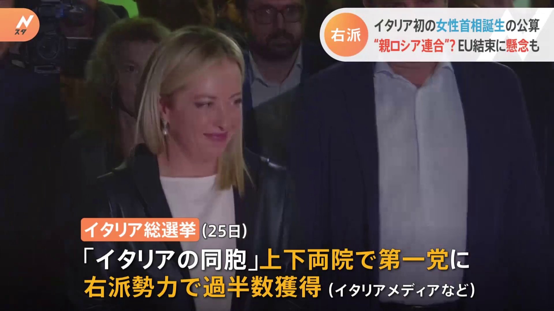 イタリアの同胞 上下両院で第一党 右派勢力で過半数獲得 初の女性首相誕生の公算大きく イタリア総選挙 Tbs News Dig