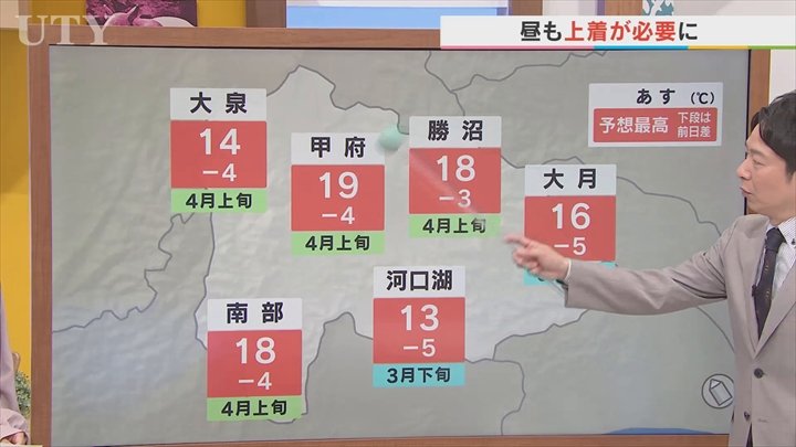 30日は29日に比べて気温低く午後から降ったり止んだりの傘の出番　GW最新天気見通しも含め　米津龍一気象予報士が解説　山梨