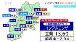 長野県内のインフルエンザ患者数　1医療機関あたり13.6人　先週から約4割減少　北信で警報基準上回る　|　SBC NEWS | 長野のニュース | SBC信越放送