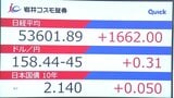 日経平均が史上初5万3000円台　株高の一方、円安・債券安の警戒も　“衆議院解散”の観測報道で「高市トレード」再加速か|TBS NEWS DIG