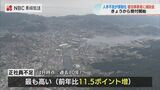 “自動チェックイン機”や“清掃ロボット”などの導入に補助金 人手不足の宿泊事業者が対象【長崎県】 | 長崎のニュース | 天気 | NBC長崎放送