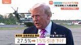 トランプ政権 自動車関税引き下げ実施 27.5%→15% 赤沢大臣「それでもなお関税はかかり続けます」交渉継続へ意欲|TBS NEWS DIG
