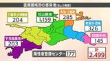 新型コロナ 新たに2499人感染 4人死亡 愛媛 | 愛媛のニュース - Nスタえひめ|あいテレビは6チャンネル