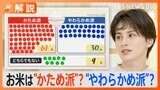 新米シーズン到来　お米は“かため派“？“やわらかめ派”？ 100人に調査…自宅で美味しく炊けるポイントとは？【Nスタ解説】|TBS NEWS DIG