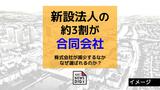 新設法人の約3割が「合同会社」へ 株式会社が減少するなか なぜ選ばれるのか?【東京商工リサーチ】|TBS NEWS DIG