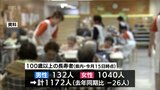 敬老の日 宮崎県内の100歳以上の長寿者は1172人|TBS NEWS DIG