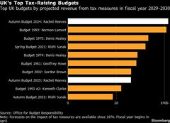 英予算案にS&Pとムーディーズ警戒－増税が総選挙直前に本格化| TBS CROSS DIG with Bloomberg
