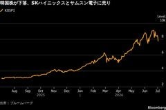 韓国株が急落、半導体株に売り－メタ計画とアップル報道で警戒広がる| TBS CROSS DIG with Bloomberg