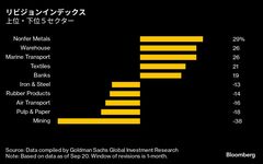 日本株は年末まで戻り歩調続く、不確実性での急変動を好業績がカバー| TBS CROSS DIG with Bloomberg