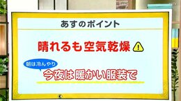 高知の天気　１１日　晴れるも朝の冷え込みと空気の乾燥に注意　山岸拓気象予報士が解説|TBS NEWS DIG