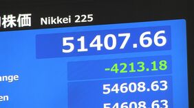 【速報】日経平均 一時4200円以上値下がり 5万2000円割り込む　原油先物価格の急騰で|TBS NEWS DIG
