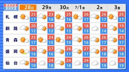 ダブル台風情報】台風7号（メーカラー） 暴風域を伴って南西諸島に
