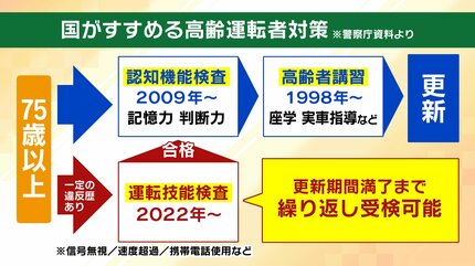 高齢ドライバーの事故】「アクセルとブレーキの踏み間違い」なぜ起こる