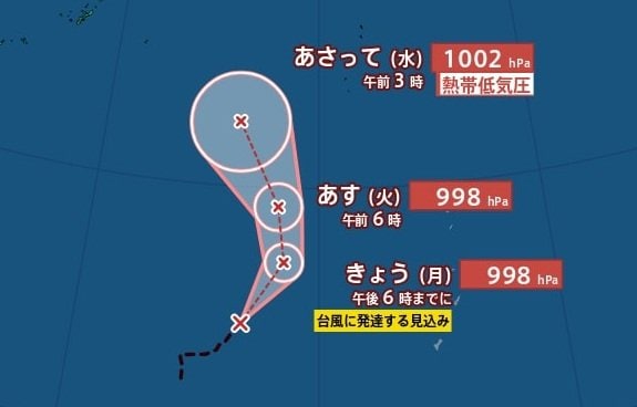 【台風情報】トリプル台風に加え「熱帯低気圧d」今日にも台風に発達か…“台風4つ”となる可能性　進路予想・9月3日にかけての雨風シミュレーション【気象庁24日7時20分発表】|TBS NEWS DIG
