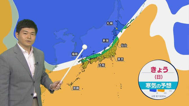 【12月21日 きょうの天気】低気圧・前線の北と南で気温分断　関東は前日より気温大幅アップ　東京の最高気温17℃予想|TBS NEWS DIG