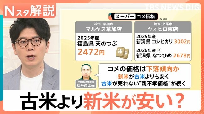 値下がり続く去年産のコメより「新米」が安い?今年は豊作なのに…農家「がっかり」【Nスタ解説】|TBS NEWS DIG