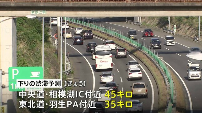 ゴールデンウイーク後半の4連休　きょうも高速道路の混雑続く　最大45キロの渋滞予測|TBS NEWS DIG