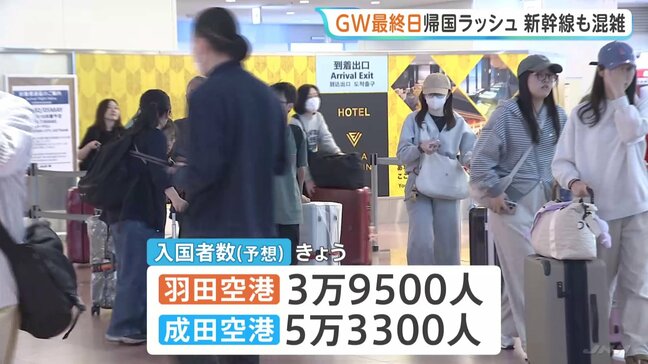 GW最終日で“帰国ラッシュ”　羽田・成田空港で9万人超が入国の予想　東海道新幹線のぞみは午前中「ほぼ満席」|TBS NEWS DIG