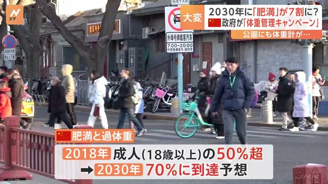 2030年には肥満と過体重の人が成人人口の7割に達すると予想…中国で政府が対策に乗り出す事態に|TBS NEWS DIG