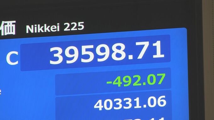 日経平均終値492円安の3万9598円　一時4万400円台まで上昇後急落