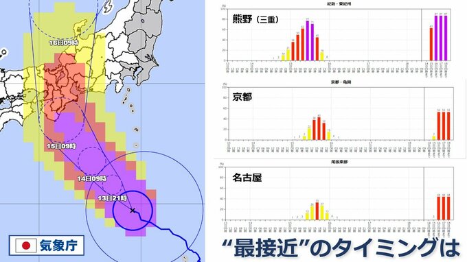 いつ・どこが暴風域に？　台風7号 “最接近”いつ？　15日に本州 “縦断”お盆Uターン影響大　気象庁進路予想　|TBS NEWS DIG