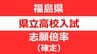 【出願先変更後・全校掲載】福島県立高校入試2025「前期選抜」志願倍率　福島1.16倍、安積1.12倍、会津1.02倍、磐城1.15倍【13日発表】　|　福島のニュース│TUF