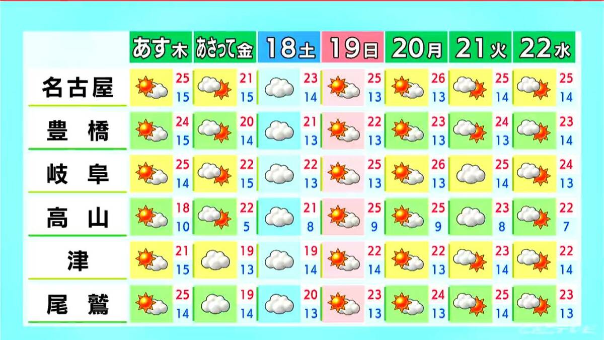 東海地方 きょう午後から本降りの雨 あす未明には天気回復 最高気温25℃の所も 愛知･名古屋･岐阜･三重の天気予報（4/15 昼）