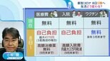 “医療費”自己負担へ 新型コロナ8日から「5類」で生活はどう変わる?「コロナ前の生活に戻ると思わない」が6割超|TBS NEWS DIG