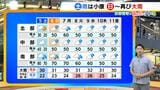 【近畿の天気】５日（土）は雨が小康状態に　北ほど洗濯チャンスも　６日（日）以降再び南から大雨　|　MBSニュース | 関西の最新ニュースを分かりやすく。
