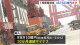 赤字は2か月ぶり　1月の貿易収支、1兆7583億円の赤字|TBS NEWS DIG