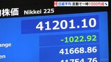 【速報】日経平均株価一時1000円超安 円高進行を嫌気|TBS NEWS DIG