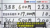 春闘の集中回答日で大企業から「満額」相次ぐ　焦点は中小との「賃上げ格差」|TBS NEWS DIG