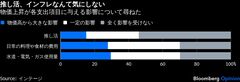 推し活が経済後押し、物価高も円安も関係ない| TBS CROSS DIG with Bloomberg