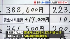 春闘の集中回答日で大企業から「満額」相次ぐ　焦点は中小との「賃上げ格差」| TBS CROSS DIG with Bloomberg