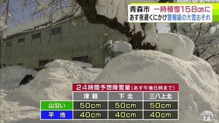 雪 雪の予想・29日午後9時50分現在】1月では「歴代2位」積雪が一時158cmに