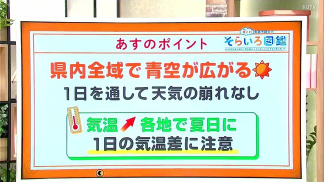 高知の天気 14日は全域で1日よく晴れる 朝と昼間の気温差に注意 東杜和気象予報士が解説|TBS NEWS DIG