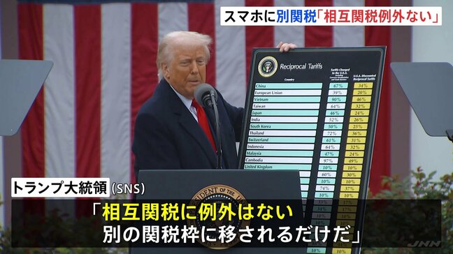 トランプ大統領「相互関税に例外はない」“半導体関税”を導入へ　除外されていたスマートフォンやパソコンが対象に|TBS NEWS DIG