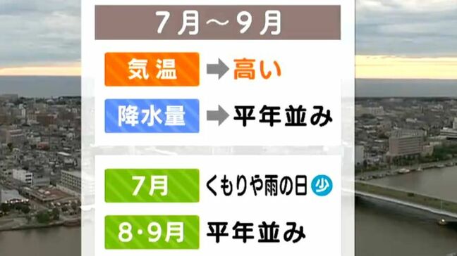 気温は「高く」降水量は「平年並み」北陸地方の向こう３か月予報発表　新潟地方気象台|TBS NEWS DIG