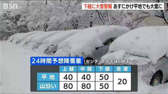 新潟県下越の平地で最大50センチの降雪見込み　25日にかけ平野部でも大雪に　新潟|TBS NEWS DIG