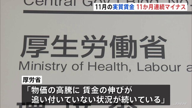 去年11月の「実質賃金」 11か月連続のマイナス 前年同月比2.8%減　減少幅は去年最も大きかった1月と並ぶ|TBS NEWS DIG
