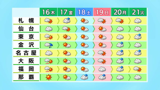 16日は西日本から東日本で大気の状態非常に不安定に 局地的に荒れる天気に注意を　|　石川県のニュース｜MRO北陸放送